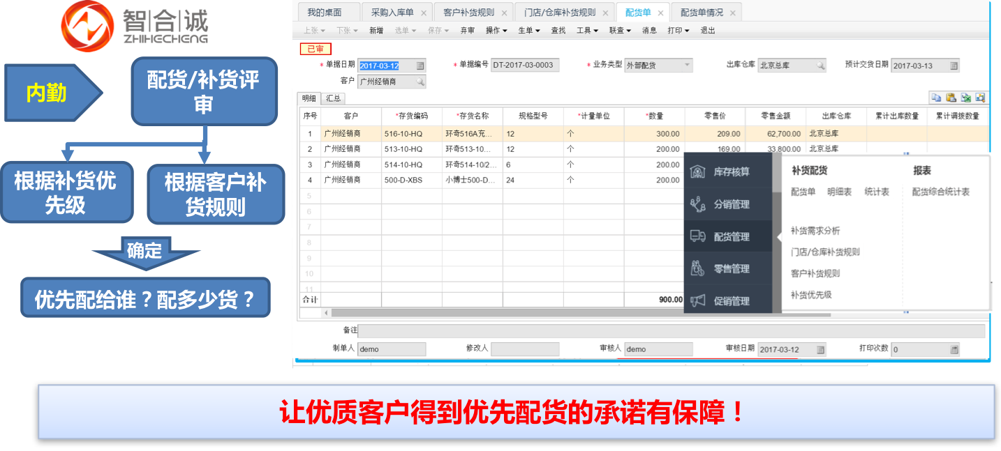 合理配補貨.png