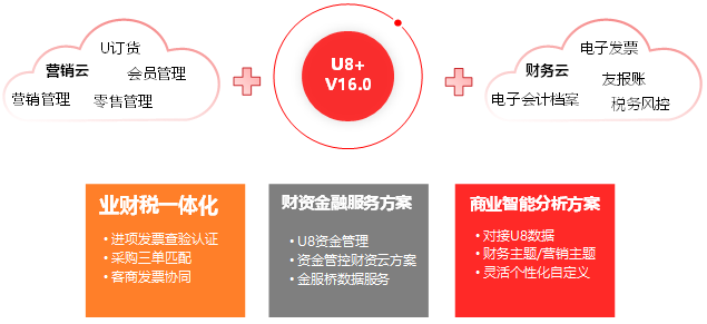 用友U8+、用友ERP.png